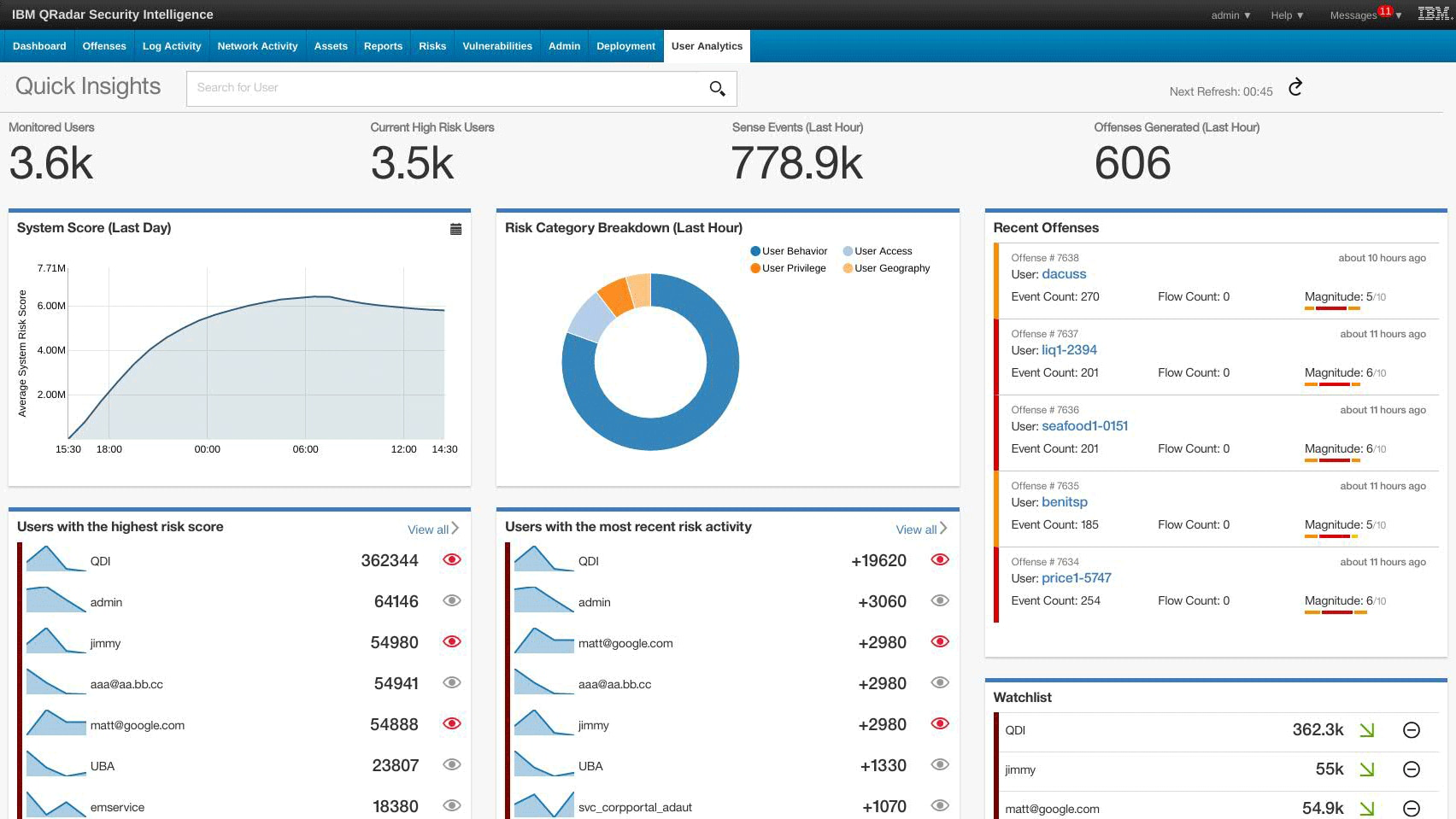 Cyber Security IBM Security QRadar SIEM