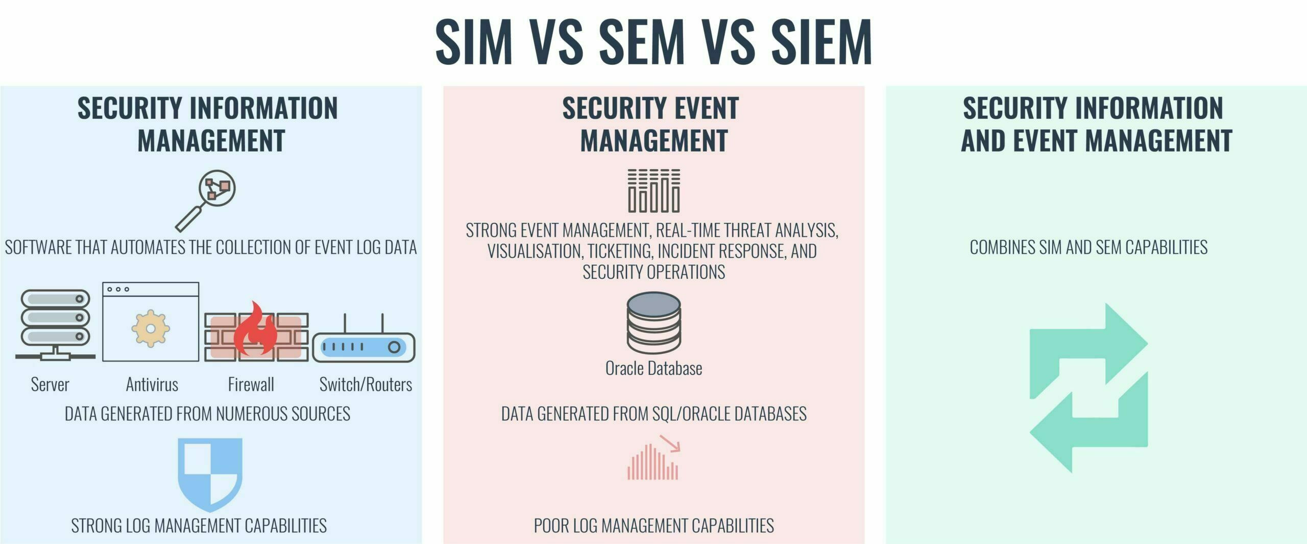 Cyber Security MITRE