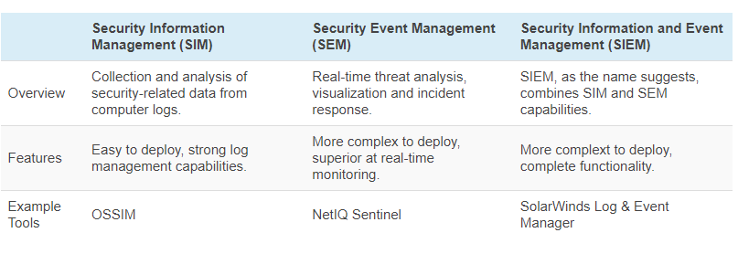 Cyber Security MITRE