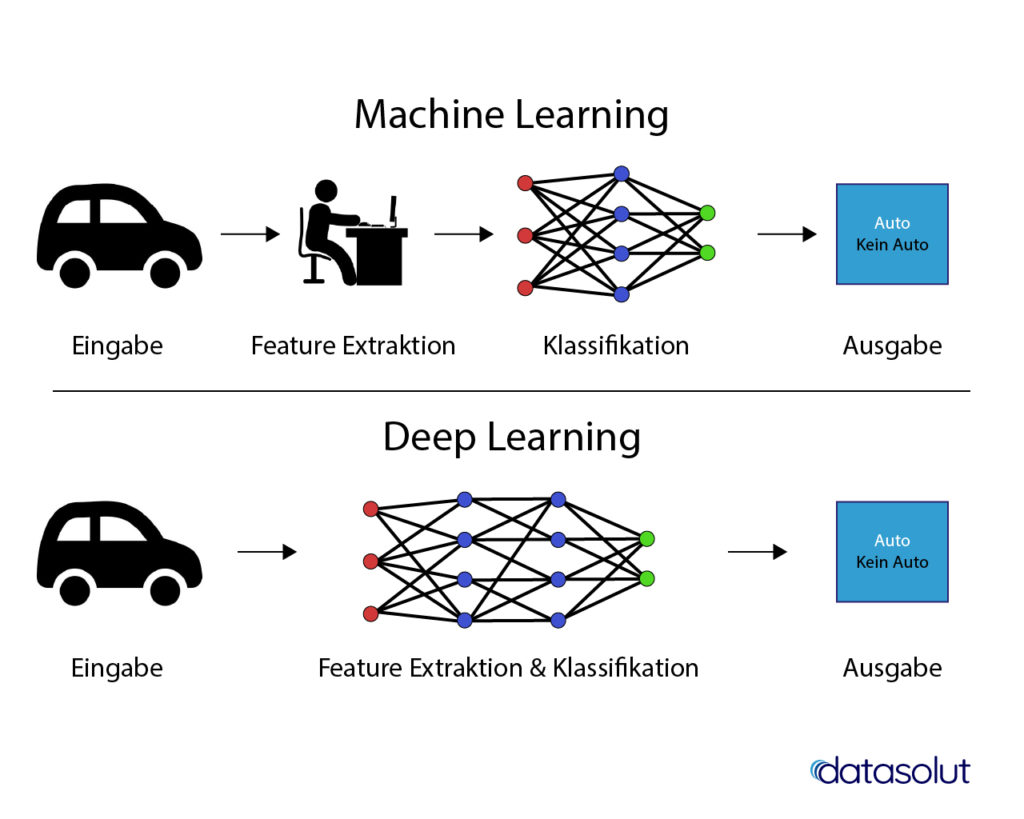 Machine Learning