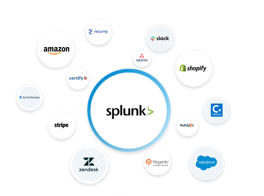 Cyber Security Splunk Enterprise Security